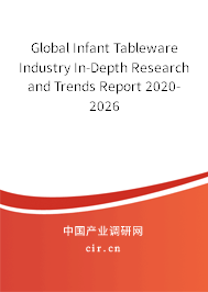 Global Infant Tableware Industry In-Depth Research and Trends Report 2020-2026
